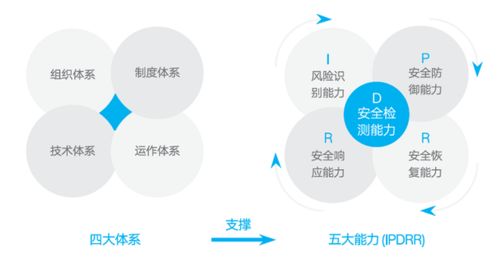 2021 1 30周六 网安资讯