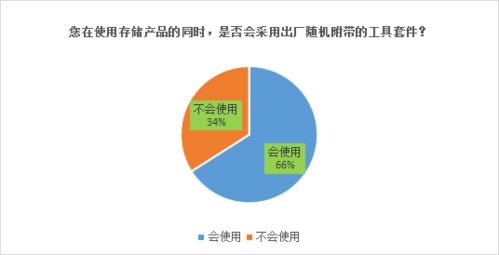 今天,我们做了一个市场调查