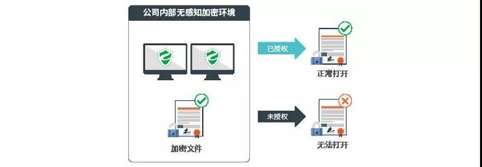 电脑加密软件哪个安全
