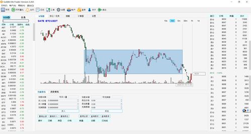 btctrader 比特币操盘手 比特币行情及交易软件