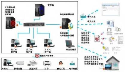 电脑加密软件系统