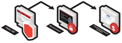 工控安全警示:勒索软件攻击延伸至SMB_工控安全,工业软件_工控时讯_工控中国