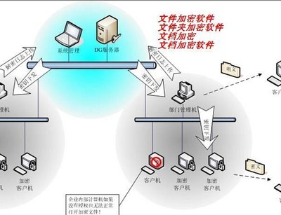 图纸加密软件海量*