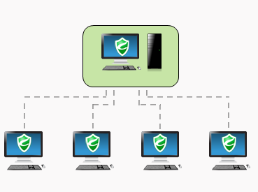 绿盾加密软件支持哪些操作系统,适用于哪些行业用加密系统