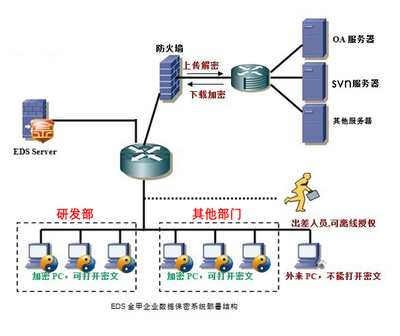 公司数据加密软件实施部署方案有哪些?远程办公免费使用的外发文档加密工具下载使用