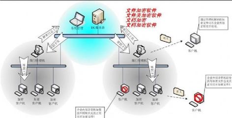 电脑文件【加密软件】产品型号、规格齐全、图片下载、软件下载-首商网
