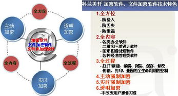 文件加密软件加密电脑文件图纸机密内容,文件加密软件加密电脑文件图纸机密内容生产厂家,文件加密软件加密电脑文件图纸机密内容价格