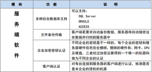信息安全与加密软件的重要性